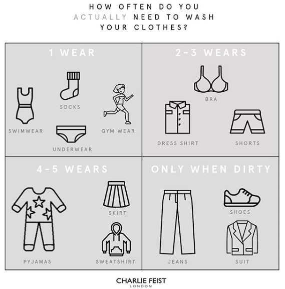 10 WAYS TO (re)WEAR A DRESS 