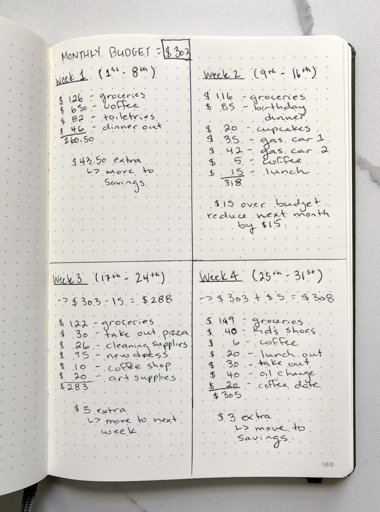A photo of a page in a bullet journal that is divided into 4 sections. Each section is assigned a week and weekly expenditures are listed.